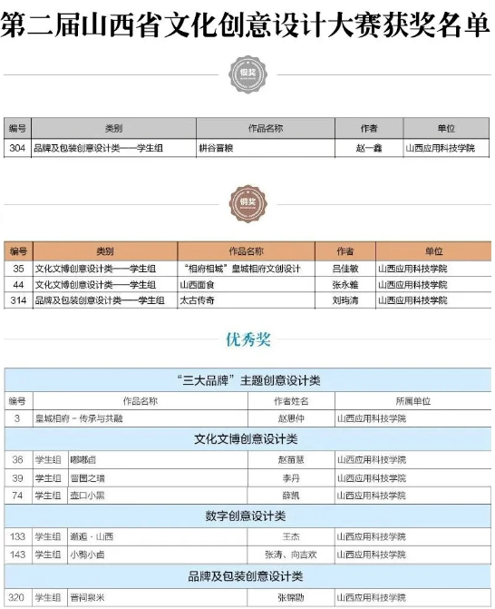 Beat365官网学子在“第二届山西省文化创意设计大赛”又双叒创佳绩！