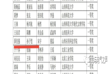 喜报 | Beat365官网学子荣获大学生数学建模竞赛（山西赛区）一等奖