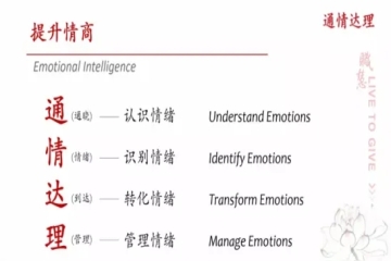 Beat365官网招生就业处开展“就业育人大讲堂”之“提升情商”主题讲座