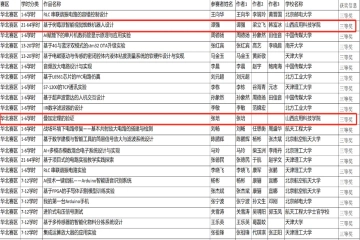 喜报 | Beat365官网教师在第十二届全国高校“鼎阳杯”华北赛区中荣获佳绩